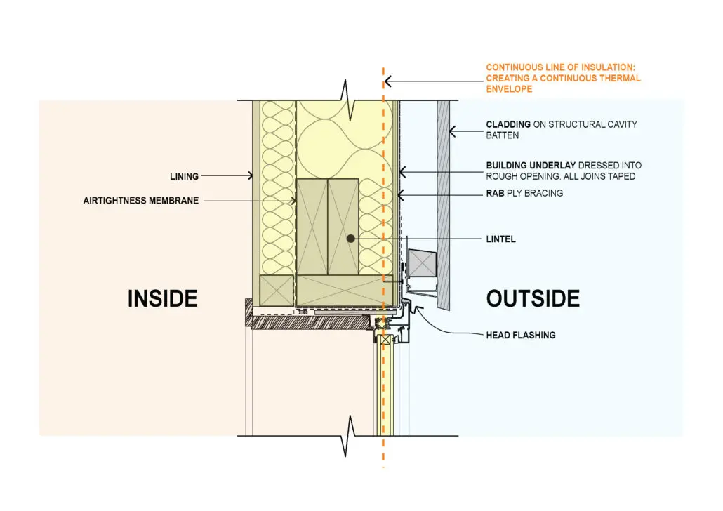Image of an alternative installation method to increase the thermal performance of windows, and increase the energy efficiency of your home